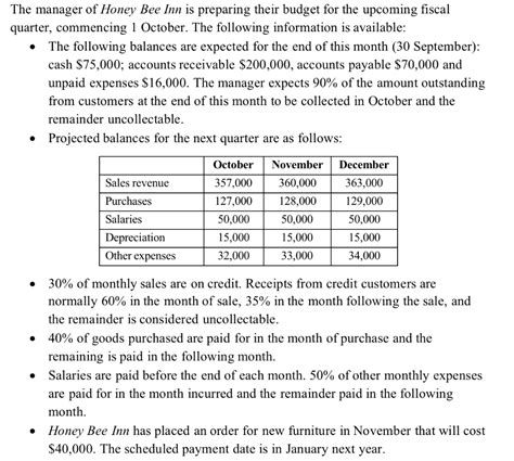 Solved Required Prepare The Schedule Of Cash Receipts For Chegg