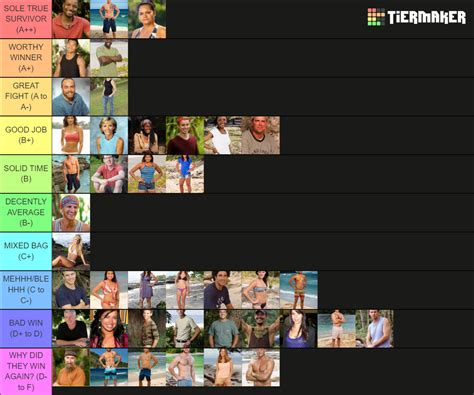 All Survivor Winners Ranked Tier List Community Rankings TierMaker