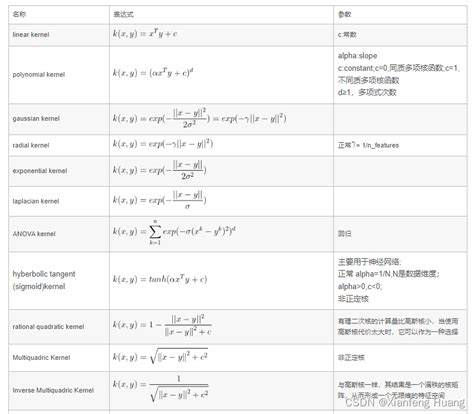 核函数kernel Function Csdn博客