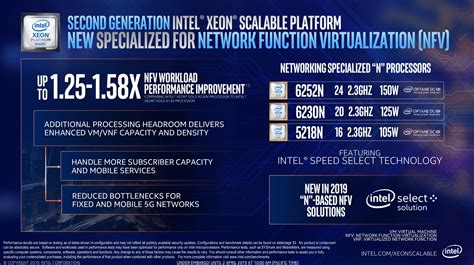 Intel Cascade Lake Sp Zweite Generation Xeon Sp Startet Mit Extremer