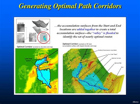 Ppt Gis Modeling Powerpoint Presentation Free Download Id 1388011