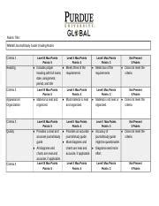 Mn Journal Grading Rubric Docx Rubric Title Mn Journal