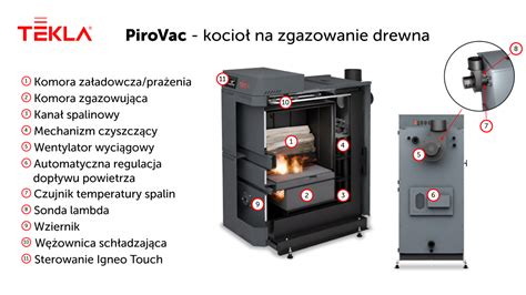 Pirovac Na Zgazowanie Drewna Tekla