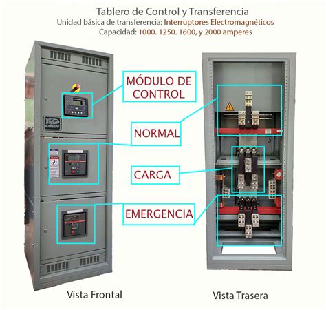 Schneider Electric Vcf Interruptores Seccionadores De Paro De