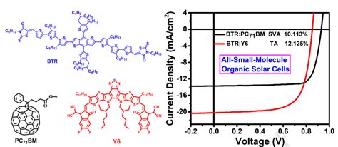 苯并二噻吩 三噻吩 罗丹宁基全小分子有机太阳能电池退火方法的研究 知乎