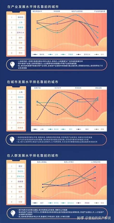 2021年全球著名电竞城市排名出炉，上海第二！这份办赛指南太贴心 知乎