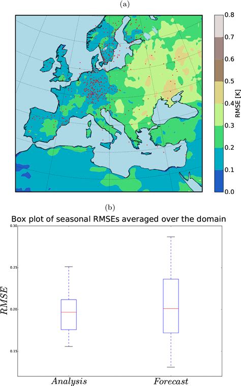 Cp Towards High Resolution Climate Reconstruction Using An Off Line Data Assimilation And