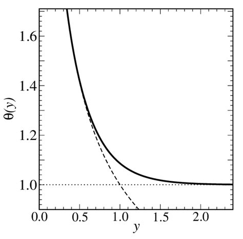 The Function í µí¼ í µí±¦ í µí¼ 3 0 E −πí µí±¦ And Its