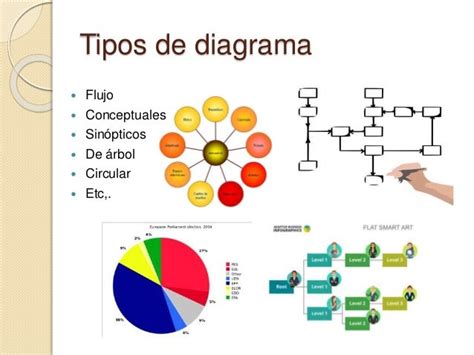 Diagrama De Palabras Clave