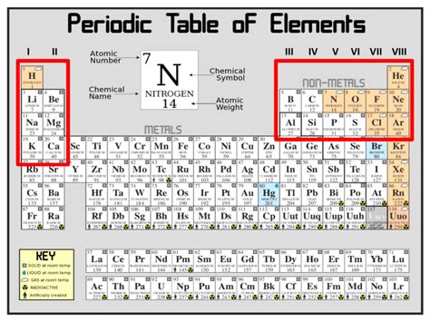 Periodic Table Short