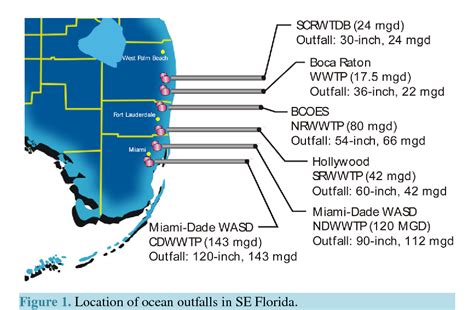 Figure 1 From The Use Of Sf 6 And Gis To Study Farfield Modeling Of