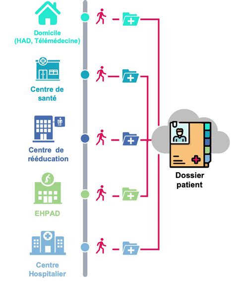 Hopitalweb Logiciel Global Pour H Pitaux Et Cliniques Mco Evolucare