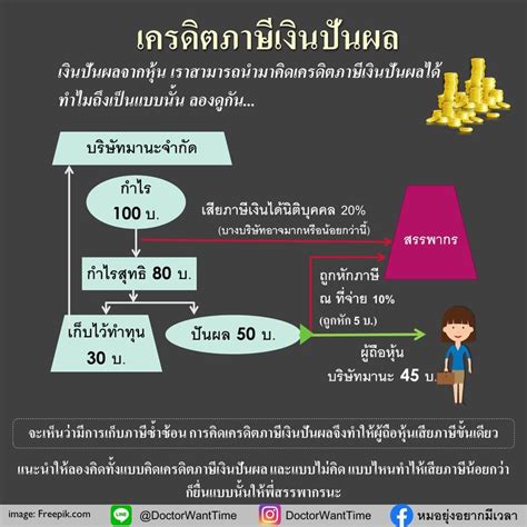 Doctorwanttime เครดิตภาษีเงินปันผลคืออะไร ใครกำลังจะยื่นภาษี สำหรับ