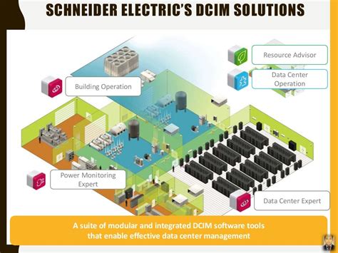 Data Center Infrastructure Managementdcim