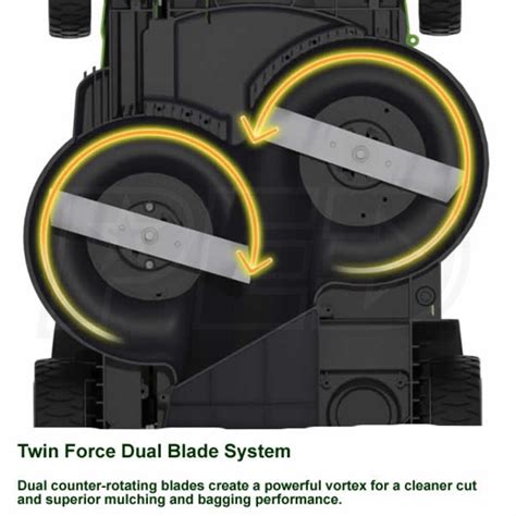 Greenworks 20 G Max Twin Force 40 Volt Cordless Dual Blade 2 In 1 Lawn Mower Greenworks 25302