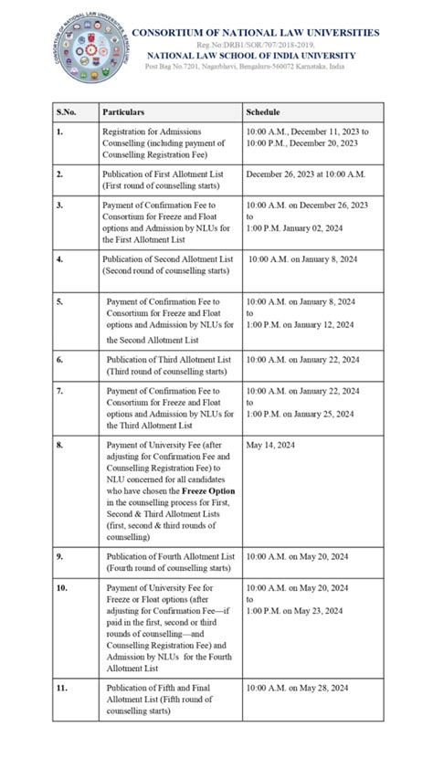 NLU Admission Process 2025 : Application, Eligibility & Dates - iQuanta