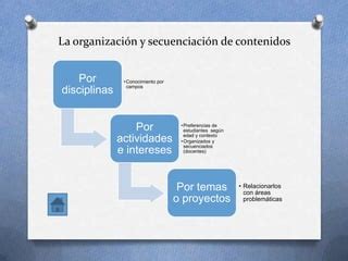 Variables De La Planificacion Ppt