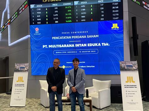 Multisarana Intan Eduka Tbk Msie Infobanknews