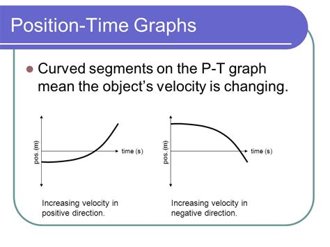 Velocity Time Graph And Position Time Graphs