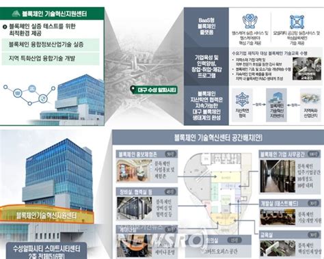 대구시 ‘2023년 지역 블록체인 기술혁신지원센터 구축사업 선정 뉴스로