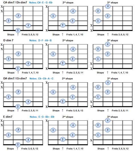 Diminished 7th Chords