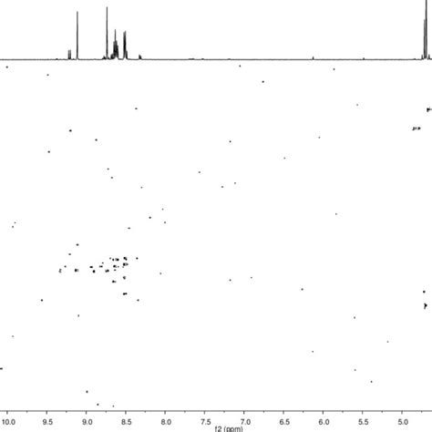 Figure S H Nmr Spectrum Mhz K Acetone D Recorded