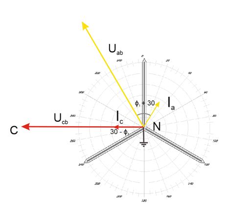 Счетчики электроэнергии Меркурий: Схемы включения счётчика Меркурий 234