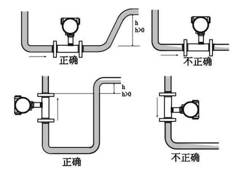 涡轮流量计的优缺点涡轮流量计安装要求 测量仪表 电子发烧友网