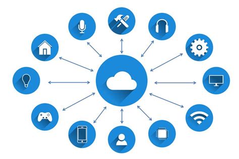 Cloud Computing Características Y Tipología Forlopd