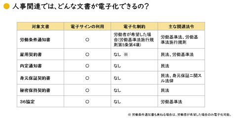 雇用契約書の電子化に電子帳簿保存法対応は必要？｜kandiソリューションズ株式会社でai活用・dx推進