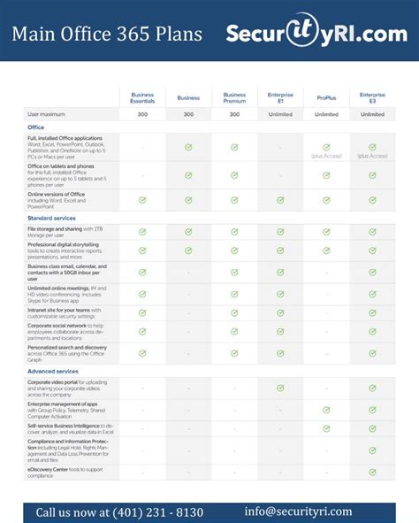 Office 365 Comparison Chart A Visual Reference Of Charts Chart Master