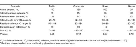 Emergency Physician Estimation of Blood Loss - The Western Journal of ...