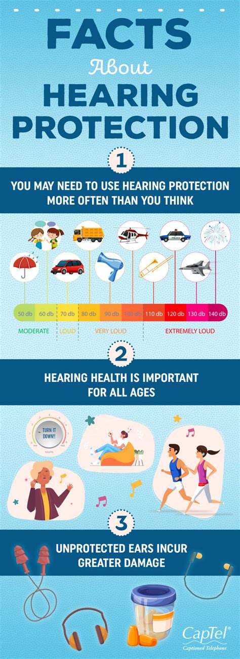 Prevent Noise Induced Hearing Loss With Ear Protection