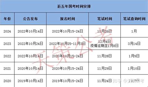 2024国考何时查询笔试成绩？ 知乎