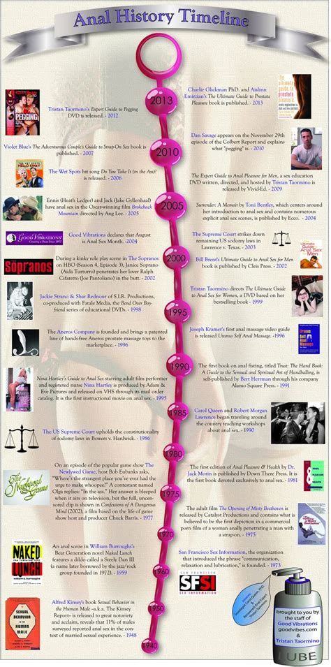 Best Images About Anal Pleasure On Pinterest Demotivational Posters Shape And Shades