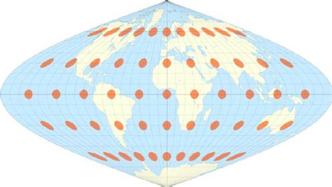 The Sinusoidal Equal Area Projection With Tissots Indicatrices That