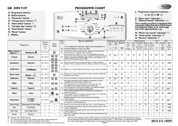 Whirlpool Awe Washing Machine Program Chart Manualzz