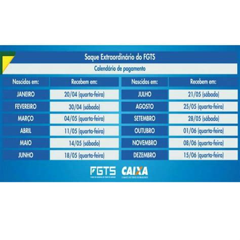 Saque Extraordinário Do Fgts Para Nascidos Em Março O Diário