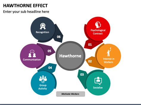 Hawthorne Effect PowerPoint and Google Slides Template - PPT Slides