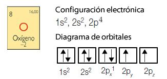 Configuracion Grafica Del Oxigeno Balan