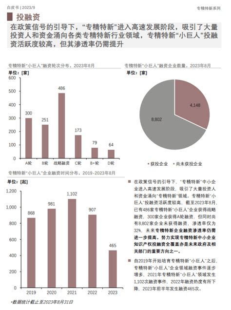 2023年中国专精特新企业发展系列白皮书上（附下载）财富号东方财富网