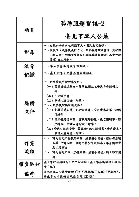 雙北地區軍人公墓相關資訊 國軍退除役官兵輔導委員會 新北市榮民服務處