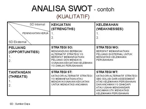 Detail Contoh Matriks Analisis Swot Koleksi Nomer 22