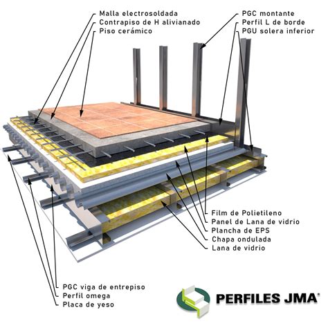 Partes Que Componen Un Entrepiso En Steel Framing Perfiles Jma