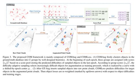 【2023年4月11日】cvpr 2023 论文分享 知乎