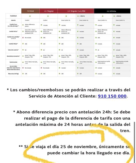 Renfeleaks on Twitter RT AlfredoHina Totalmente Está mejor