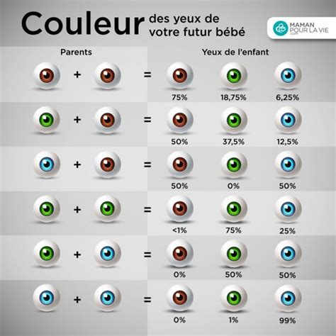 La vue des bébés avec images Couleur yeux bébé Noms de bébé garçon