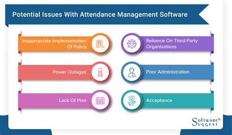 25 Best Attendance Management Software in 2025