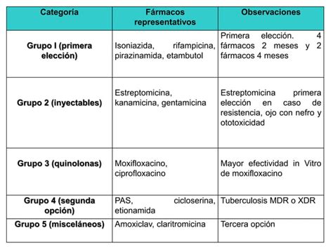 Tuberculosis Pulmonar Ppt