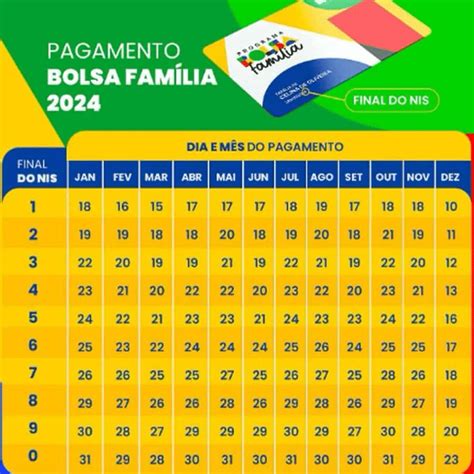 Bolsa Família Pagamento de Junho LIBERADO Confira O Calendário Aqui